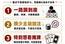 【EV扑克】面对“跟注站”，别再讲复杂故事了：三条调整让你少吃亏-德州扑克迷