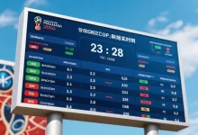 2026世界杯最新积分榜更新：赛制越复杂，你越需要看懂这三件事-德州扑克迷