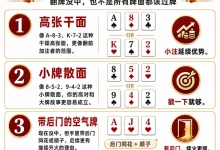 【EV扑克】翻牌没中别急着过牌:三种适合“延续下注”的牌面,帮你拿下该拿的底池-德州扑克迷