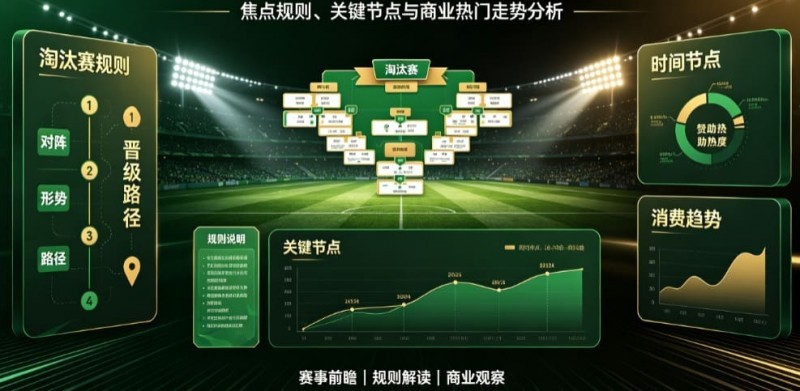 2026世界杯淘汰赛阶段前瞻：焦点规则、关键节点与商业热门走势分析