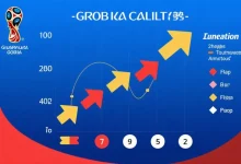 2026世界杯积分榜观察指南：读懂排名背后的晋级密码-德州扑克迷