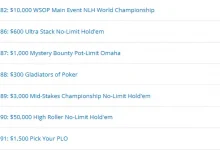 【EV扑克】2026 WSOP主赛14名中国选手挺进Day5!Xingyu Liu码量196bb全球第12领跑!-德州扑克迷