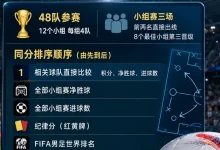 2026博览会积分榜观察：领先者手握主动权，黑马搅局，出线悬念拉满-德州扑克迷