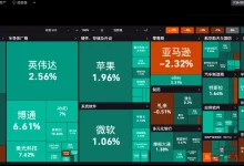 美股企稳的两大信号:非农意外走弱+巴菲特终于出手-德州扑克迷