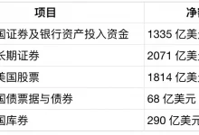 外国投资者6月抛售290亿美元短期国库券,稳定币正成为美债的“新接盘方”-德州扑克迷