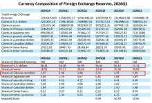 数字货币竞争：真正竞争的是“数字”，还是“货币”？-德州扑克迷
