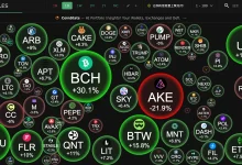 BTC守住86K,市场从“突破交易”进入“真假牛市”验证期-德州扑克迷