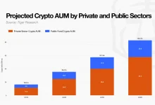 韩国加密市场的结构性问题：成交量全球前列，为何企业资金进不来？-德州扑克迷