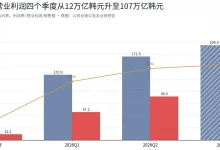 三星创纪录业绩背后：单季利润107万亿韩元，股价为何反而回撤30%？-德州扑克迷