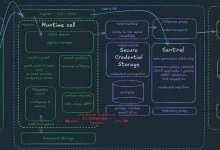 Coinbase股票代币的流动性真相：10亿美元交易量背后，能承接多大卖盘？-德州扑克迷