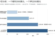 美光财报前瞻：当季营收或超500亿美元，2000美元目标价与500美元看跌期权的分歧-德州扑克迷