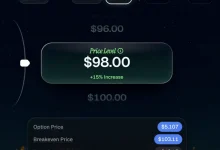 链上期权赛道起势:Derive创历史新高,Dreaming、HEAT与PaperTrade三条路径解析-德州扑克迷