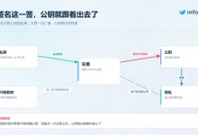 AI会攻破密码学吗?Justin Drake与Vitalik的讨论,以及普通用户该不该迁移资产-德州扑克迷