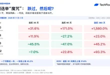 美国中期选举临近，“BTC逢选必跌”成立吗？四轮历史数据复盘-德州扑克迷