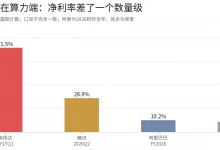港股AI便宜、美股AI贵？拆开定价、盈利与资金三条线索-德州扑克迷